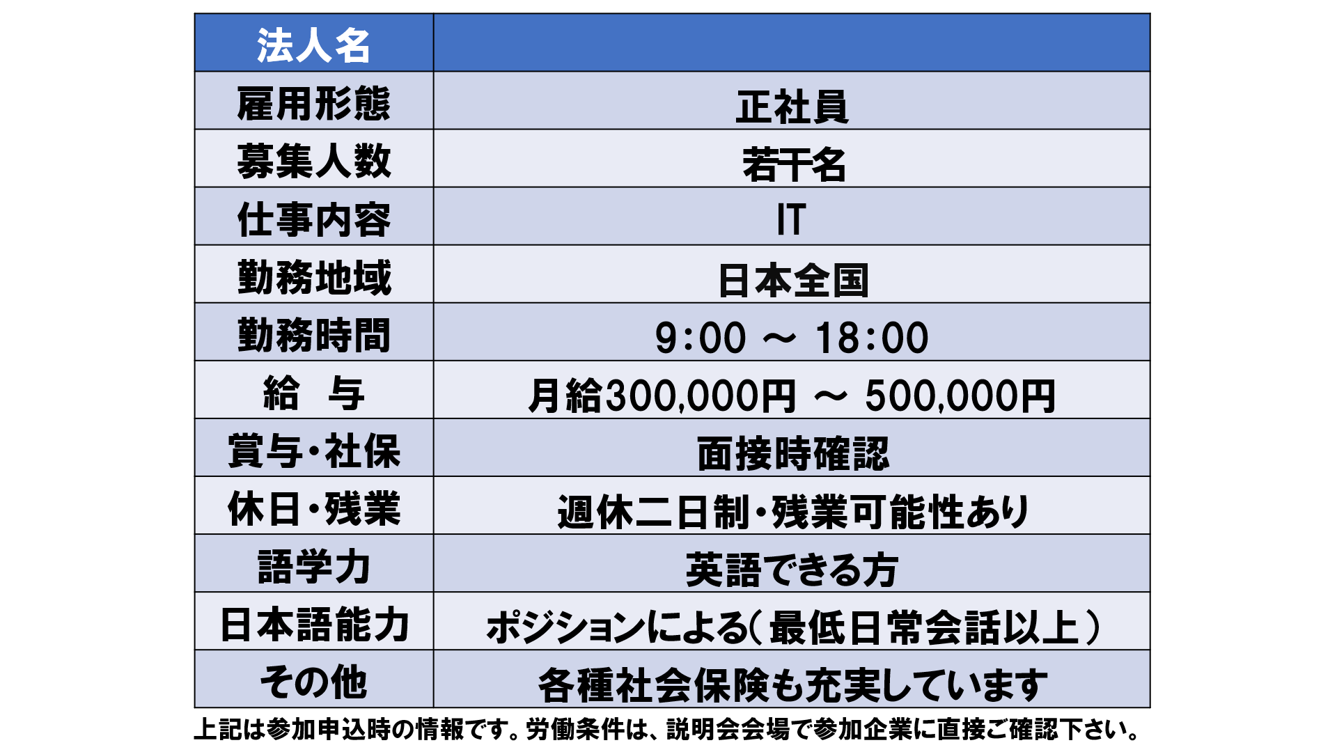 仕事、バイト、正社員